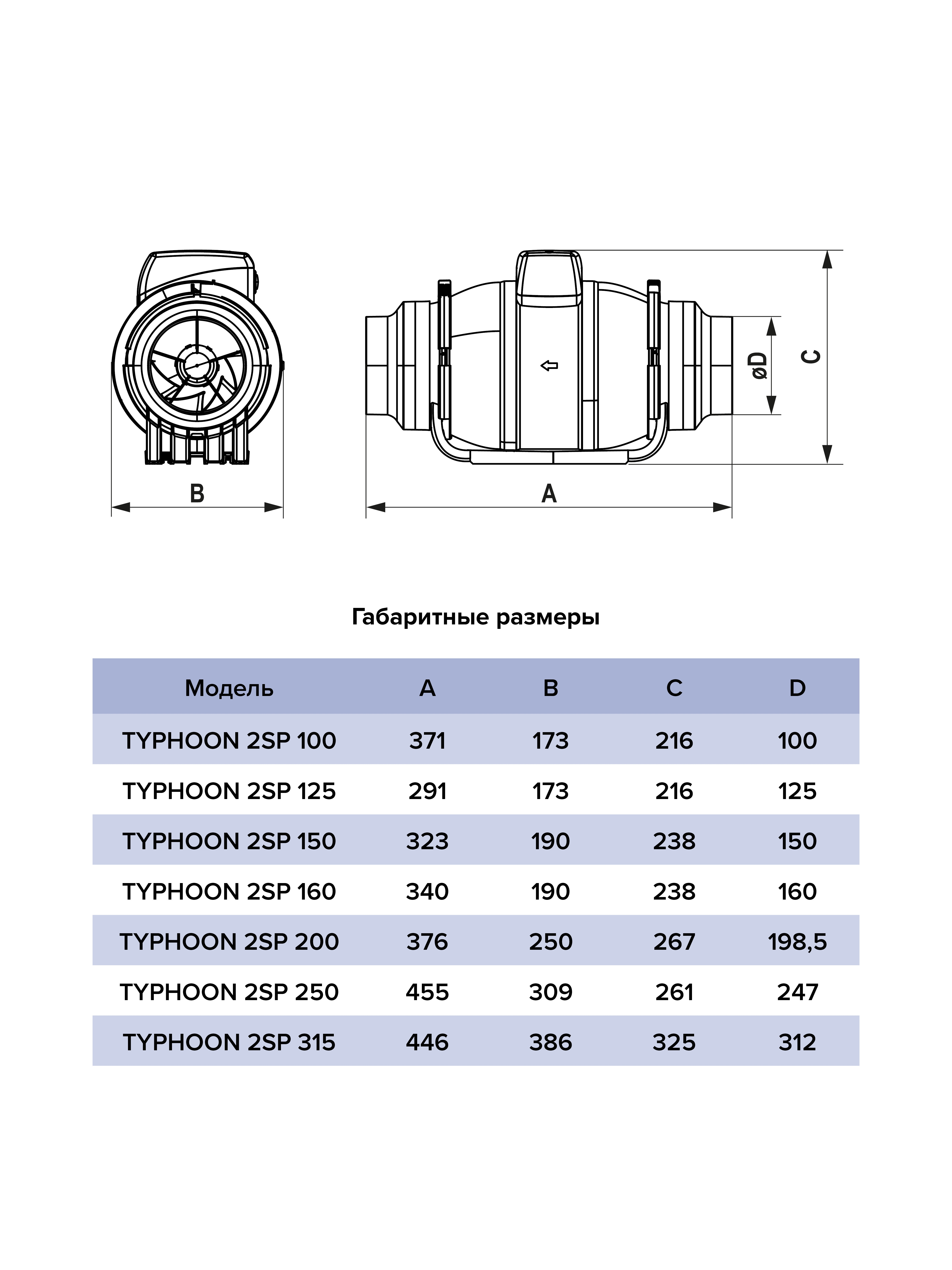 Вентилятор канальный TYPHOON D250 осевой двухскоростной ERA PRO
