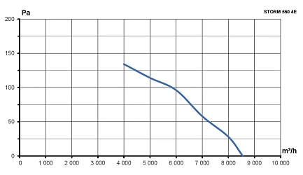Вентилятор накладной STORM 550 4полюс ERA PRO